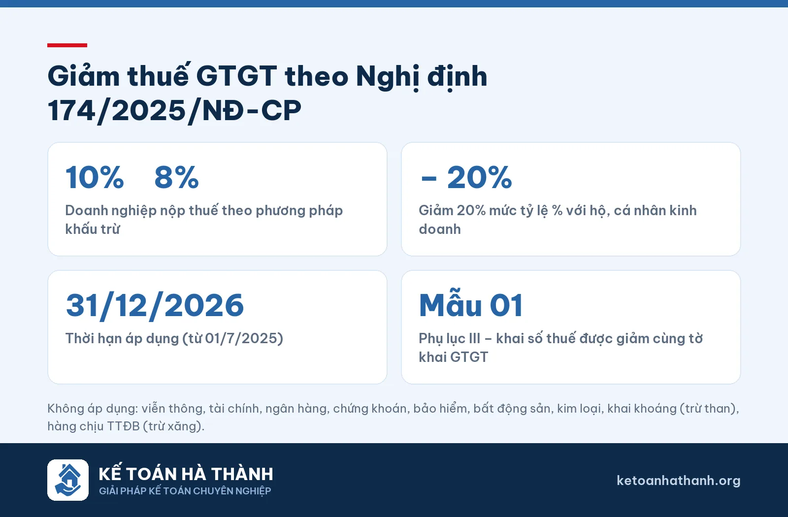 Giảm thuế GTGT 2% đến 31/12/2026