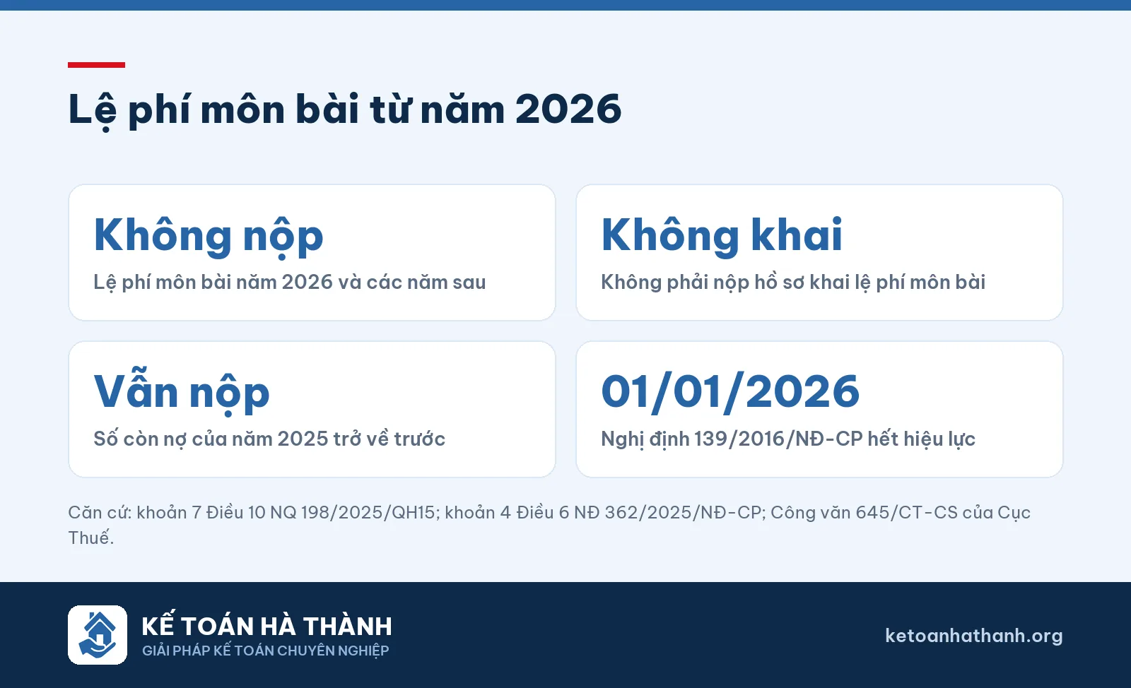 Lệ phí môn bài từ năm 2026